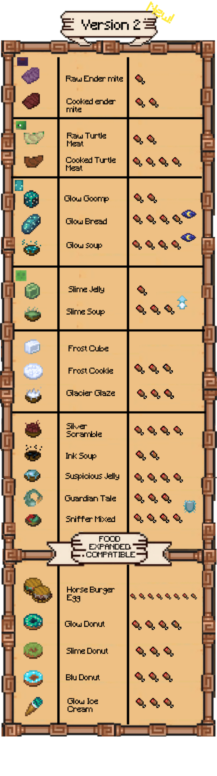 The Unusual Food Expanded V2 Add-on